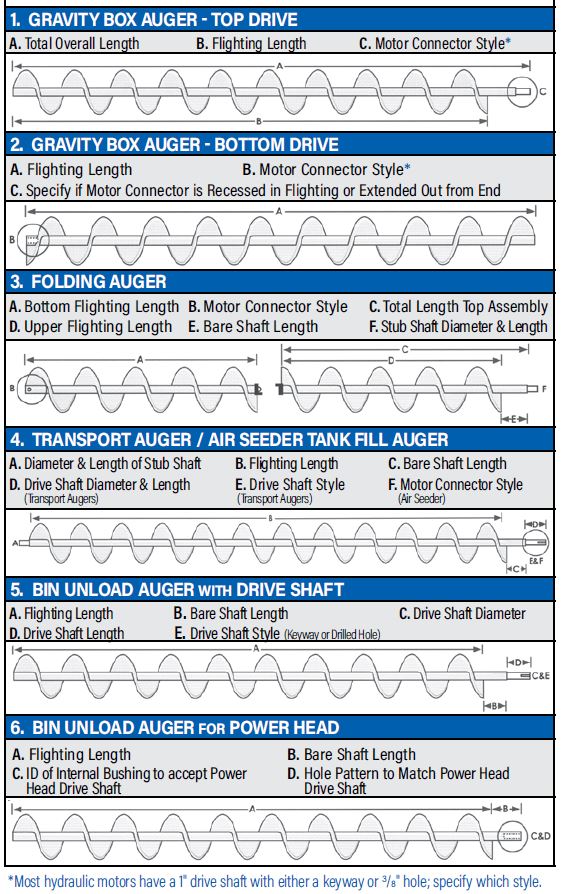 auger flighting types