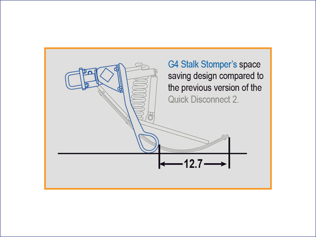 Stomper Rack G4 Stalk Stomper Kits – May Wes