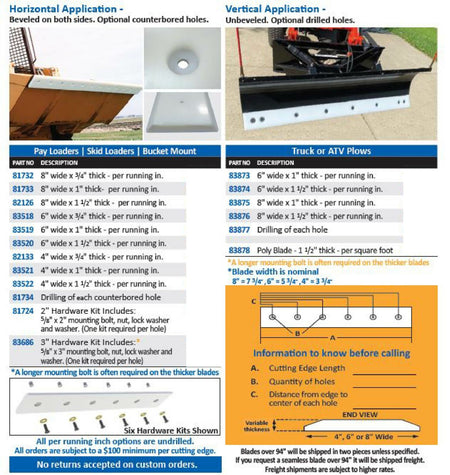 how to measure poly cutting edges